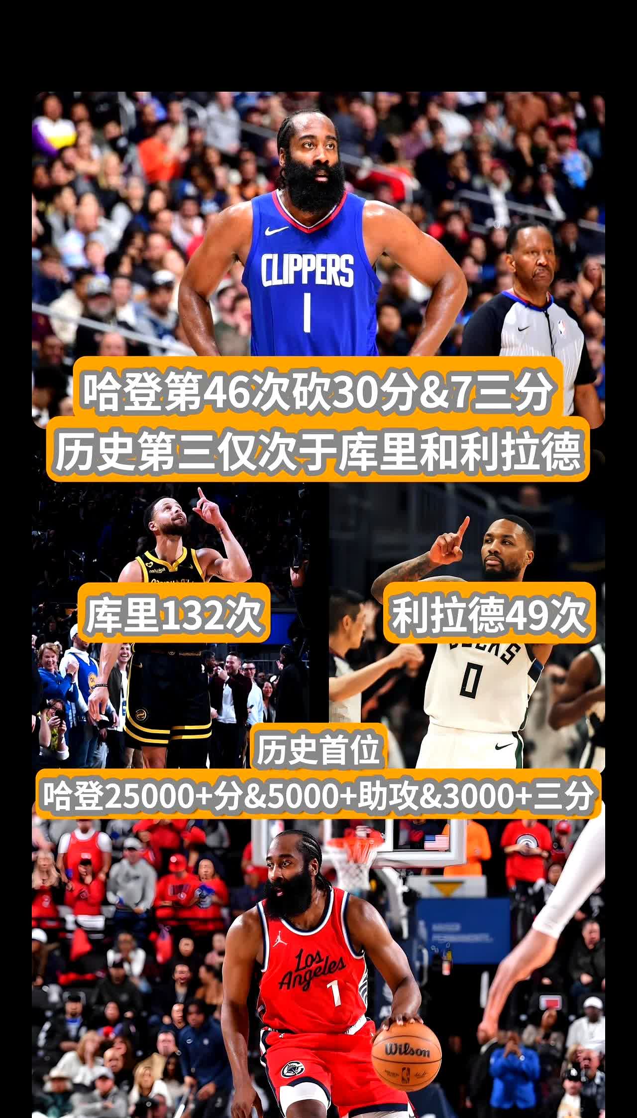 哈登连续三场比赛得分超过持续失利，皇家马德里不断突破！